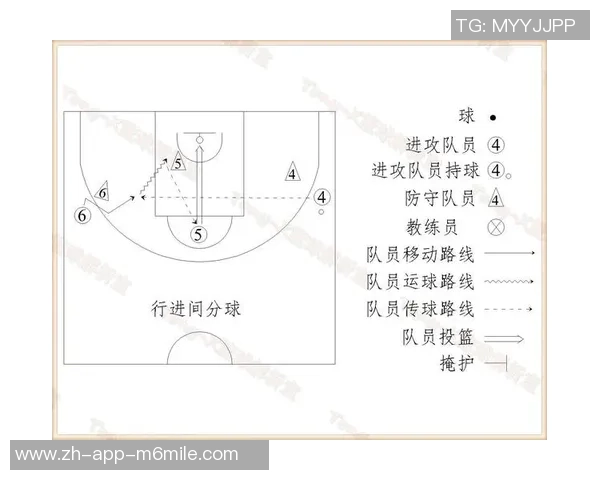 西安篮球队的战术控制分析与未来发展展望 西安篮球队的战术控制分析与未来发展展望